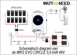 Schematisch diagram van de WKS EVO CIRCLE 5,6 kVA